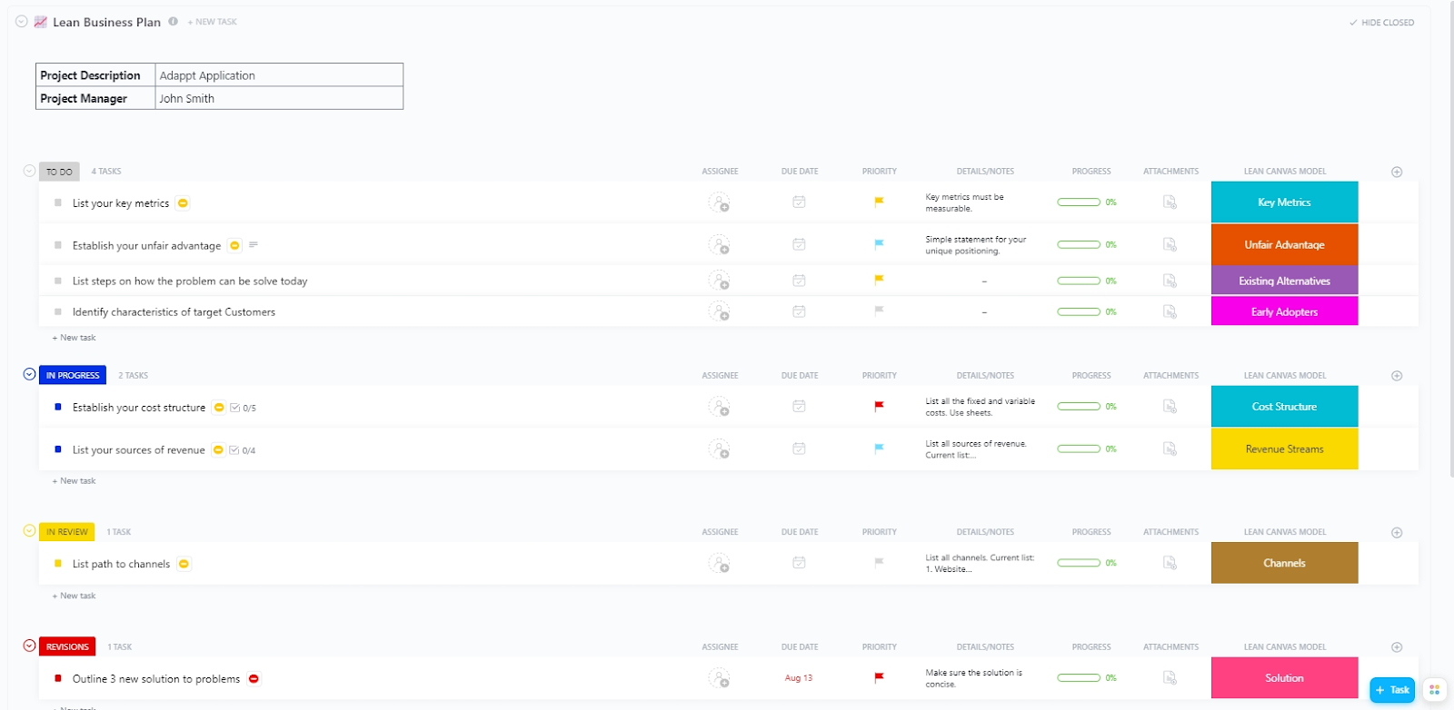 Modèle de forfait Business Lean de ClickUp