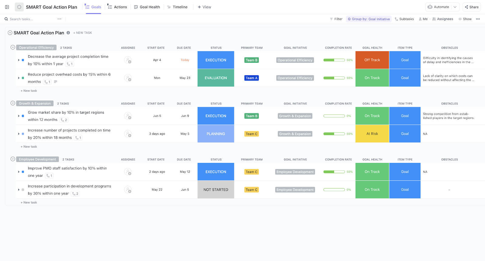 Modèle de plan d'action SMART Goal de ClickUp