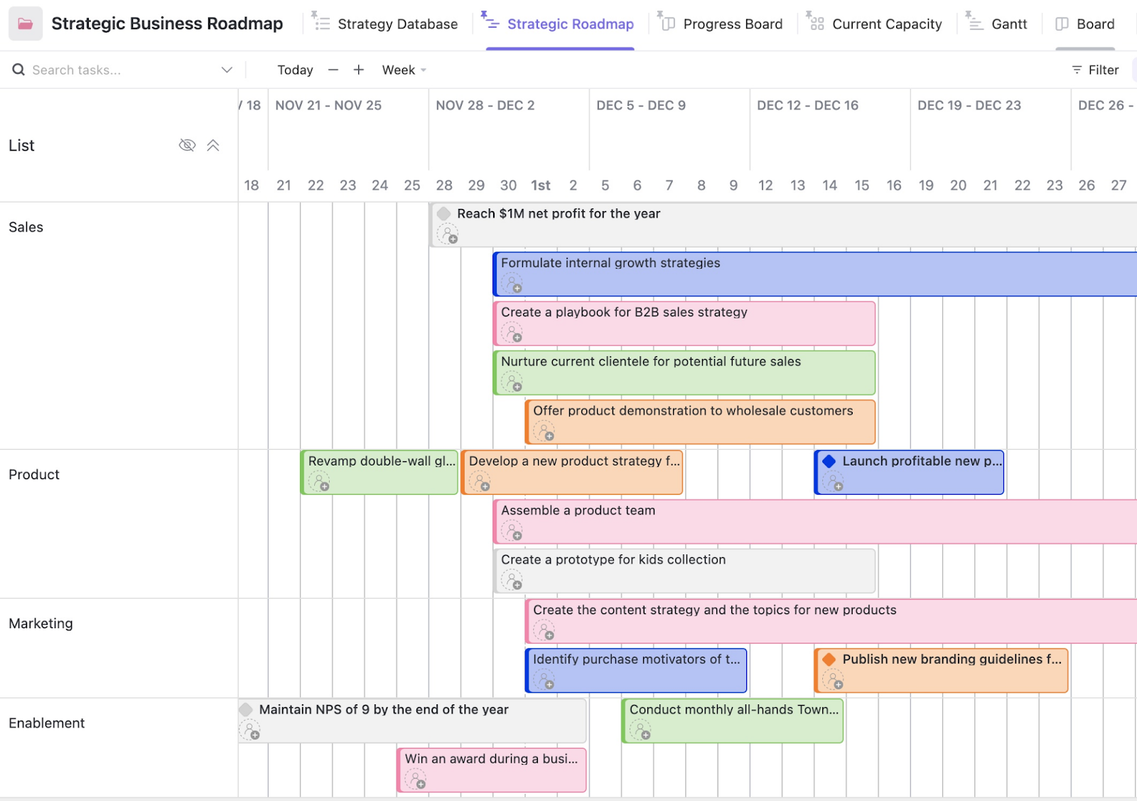 Modèle de feuille de route stratégique pour les entreprises de ClickUp