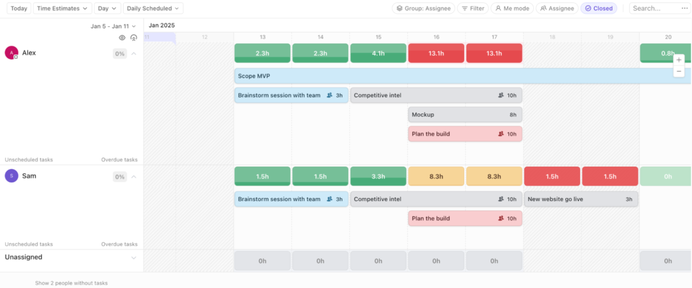Get a high-level view of employee workloads with ClickUp Workload View
