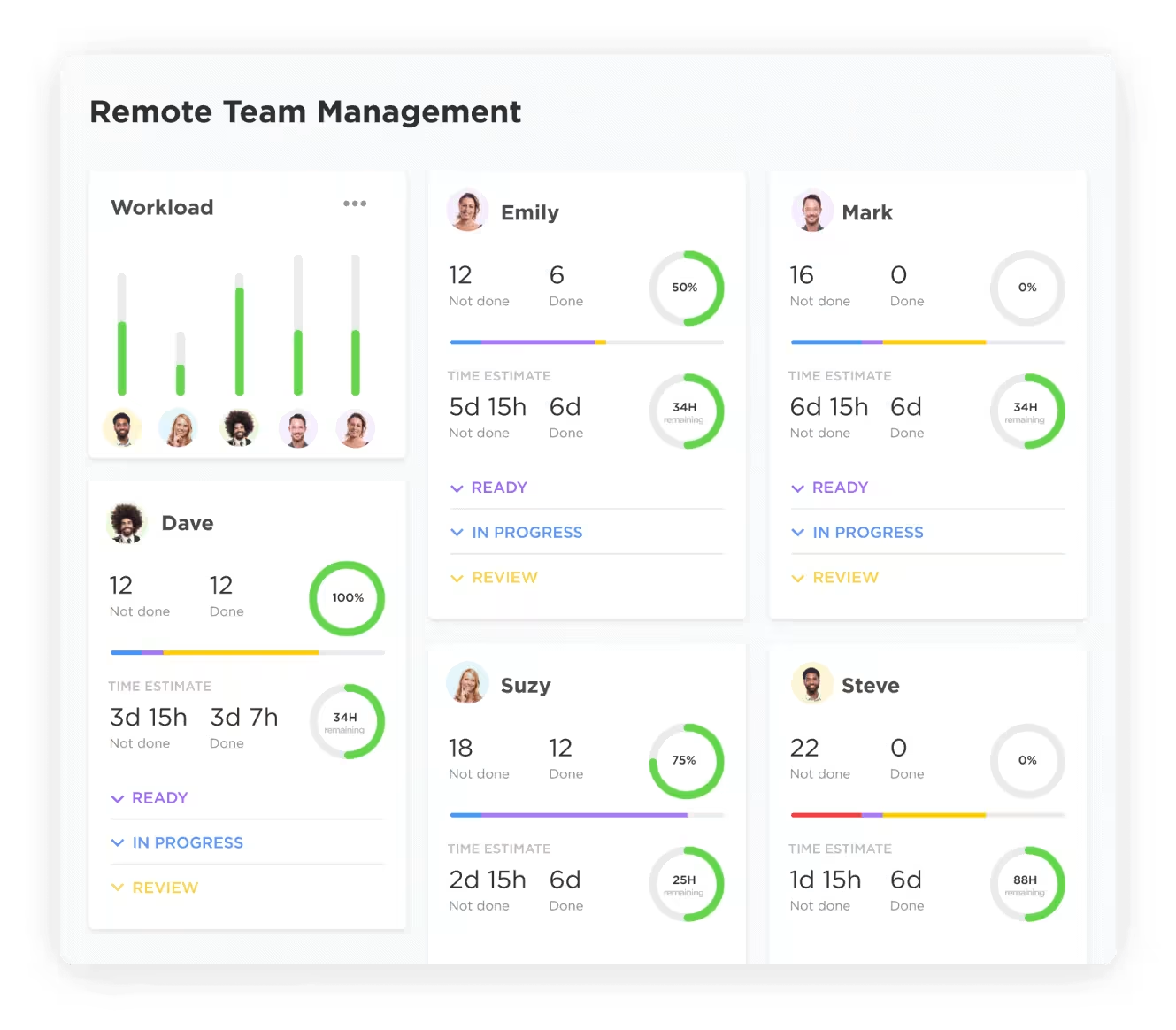 Ga aan de slag met ClickUp voor het beheer van werken op afstand. Bouw een virtuele werkruimte die zich aanpast aan uw unieke behoeften.