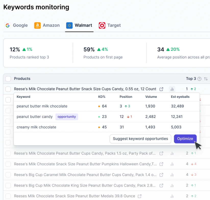 Hypotenuse AI Dashboard: ai email marketing generator