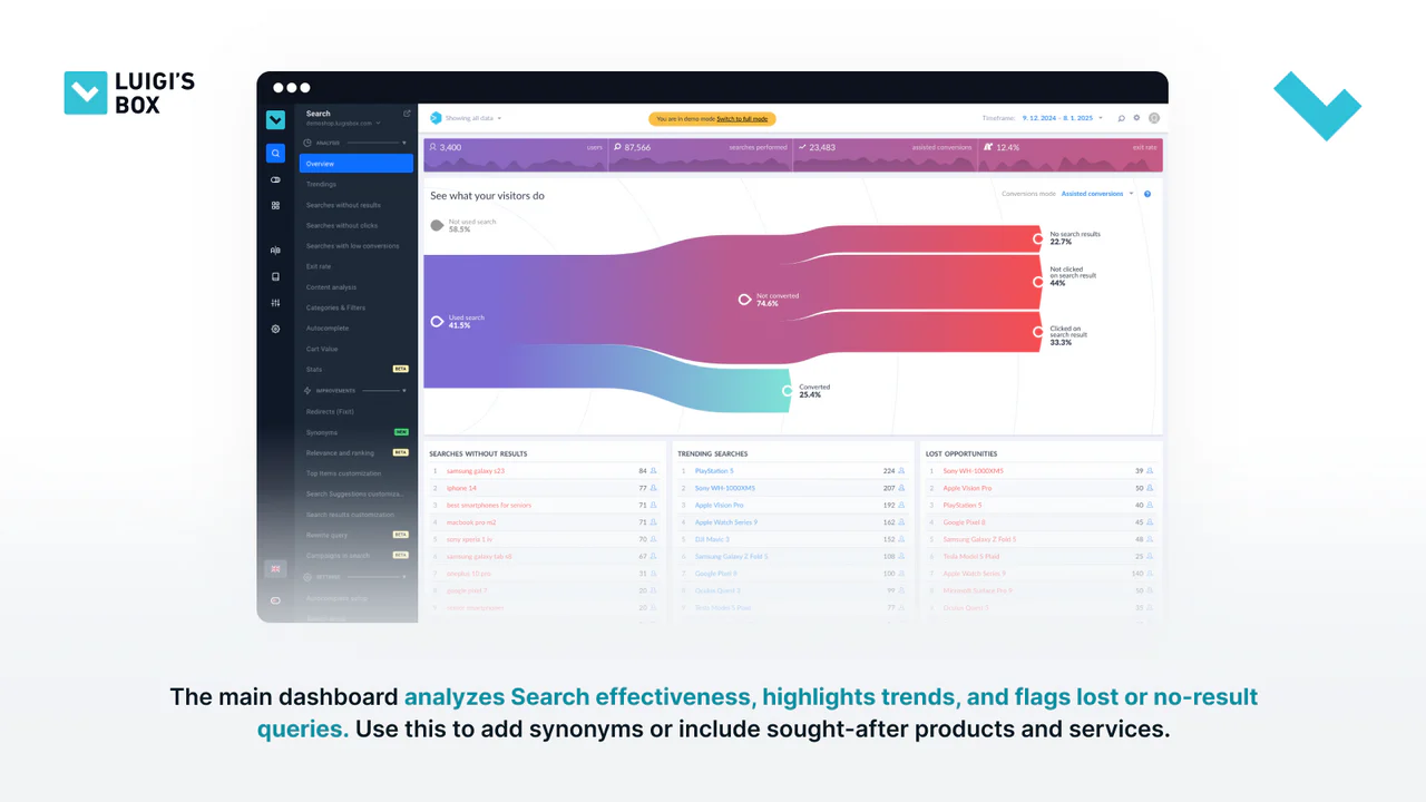 Luigi's Box Dashboard: Coveo competitors