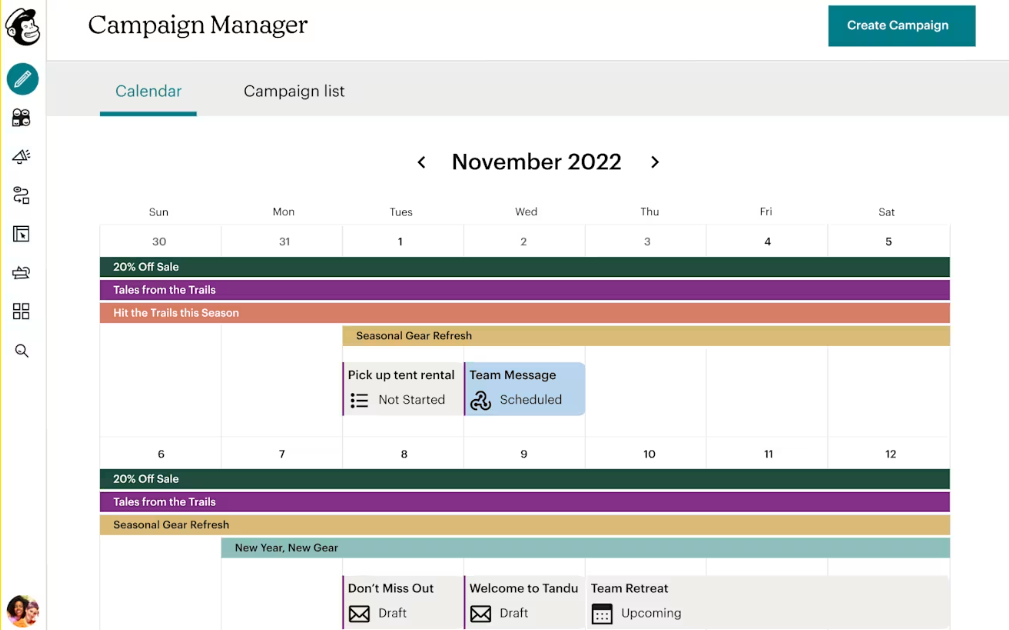 Mailchimp Dashboard