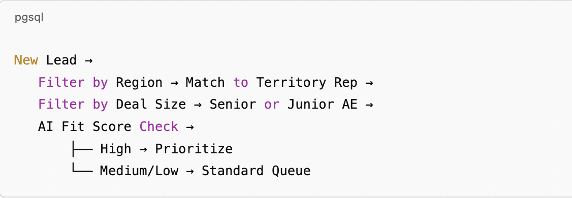 Use Cases for Task Routing