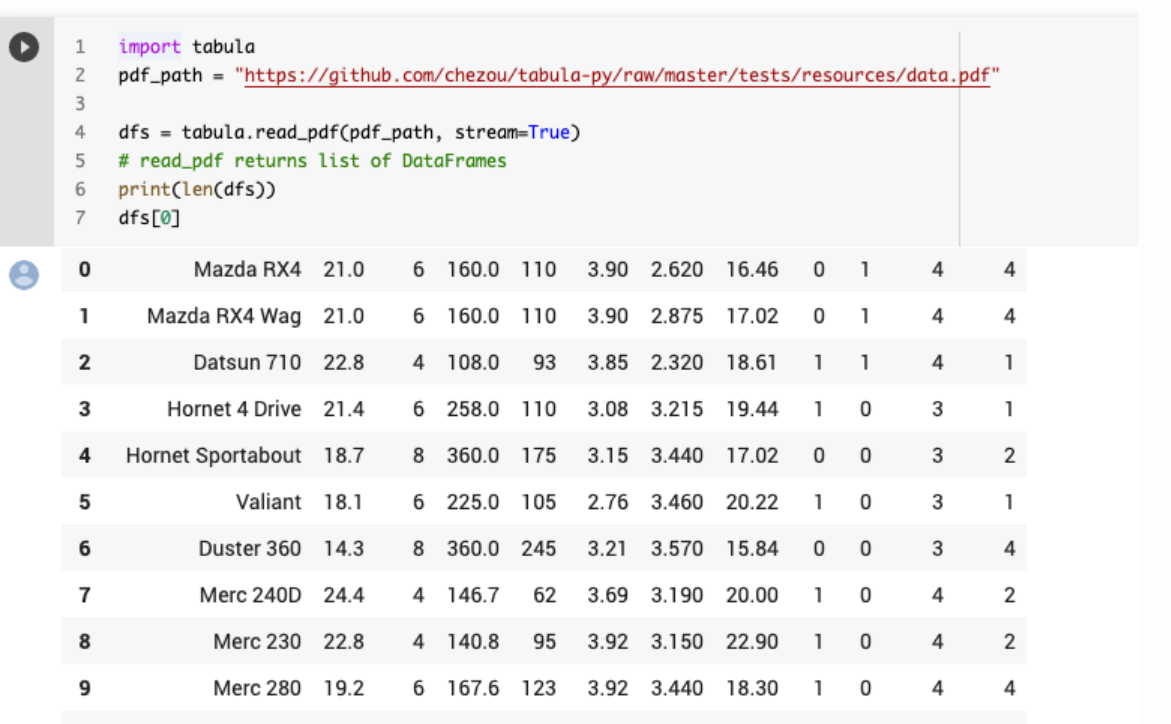 Tabula-py Dashboard: Parser PDF