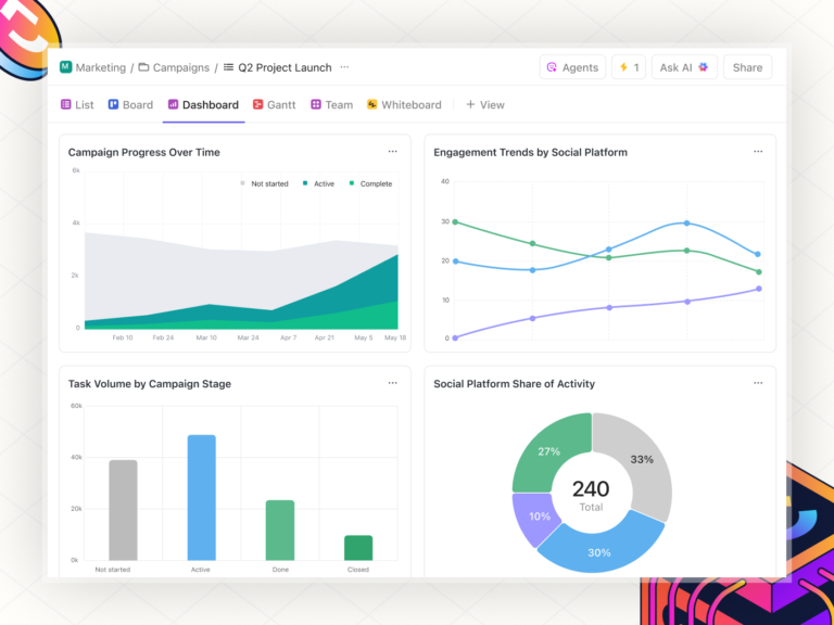 The Art of High-Velocity Campaign Execution: Orchestrating GTM Success