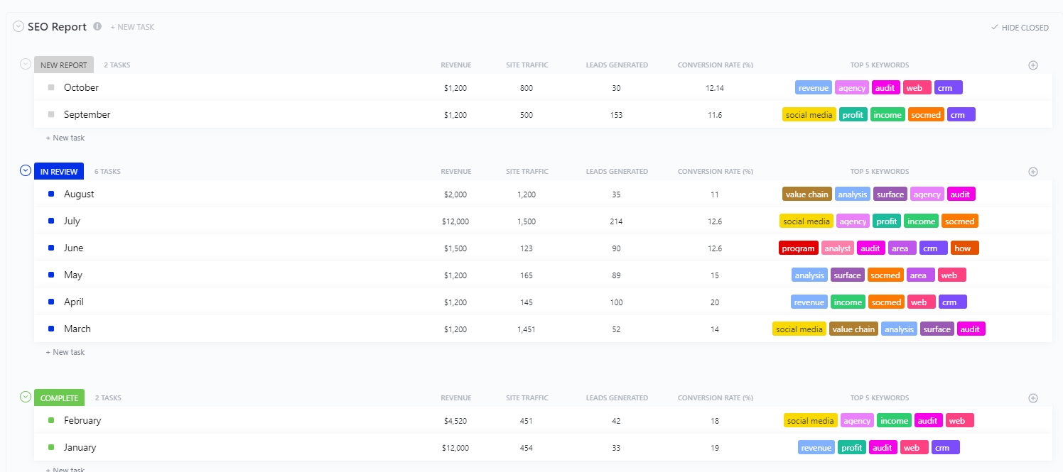 Realice un seguimiento de los resultados, demuestre el rendimiento y alinee a su equipo con la plantilla de informes SEO de ClickUp