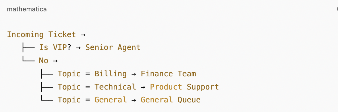 Use Cases for Task Routing