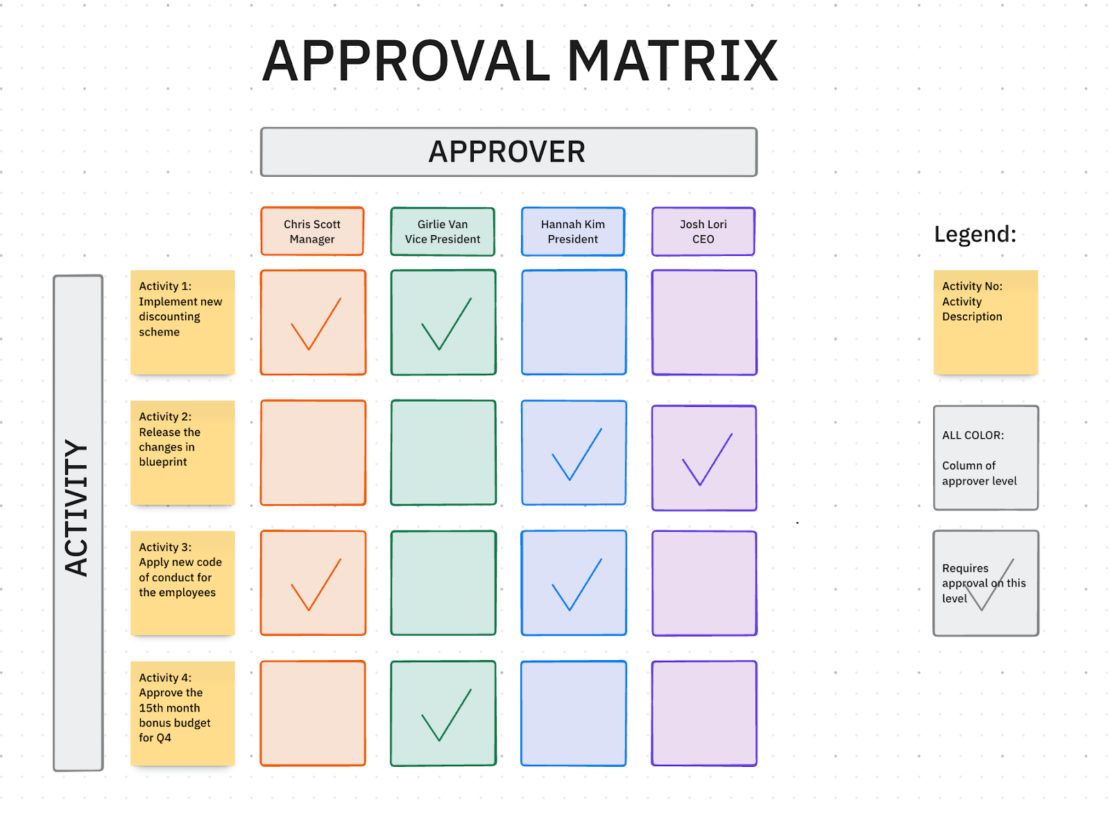 Approval Matrix Template: ClickUp Approval Matrix Template