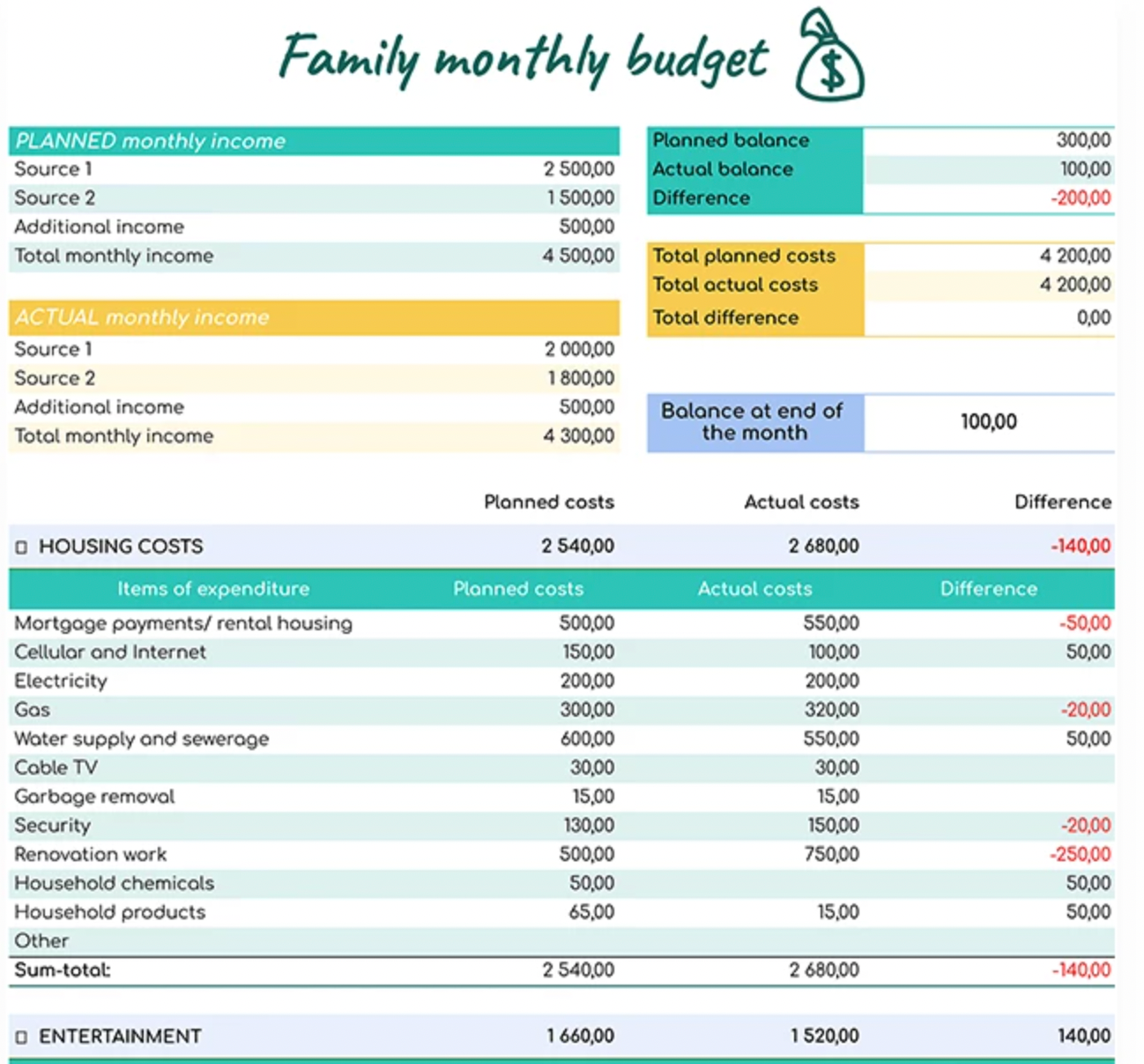 Household Budget Template Google Sheets: Google Sheets Family Monthly Budget Template by GooDocs