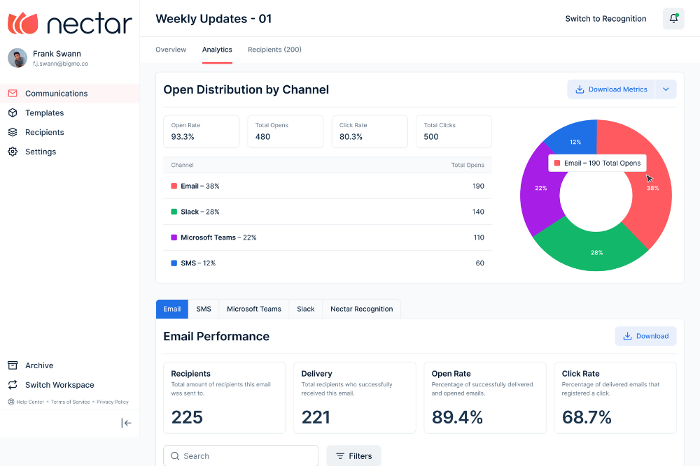 Nectar: Best for employee recognition-driven internal communication