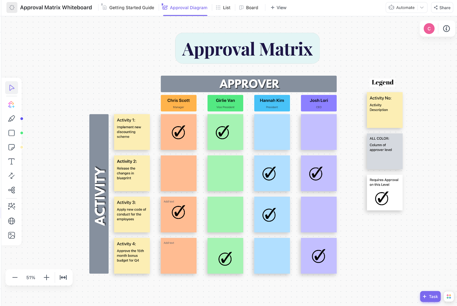 ClickUp Approval Matrix Whiteboard Template