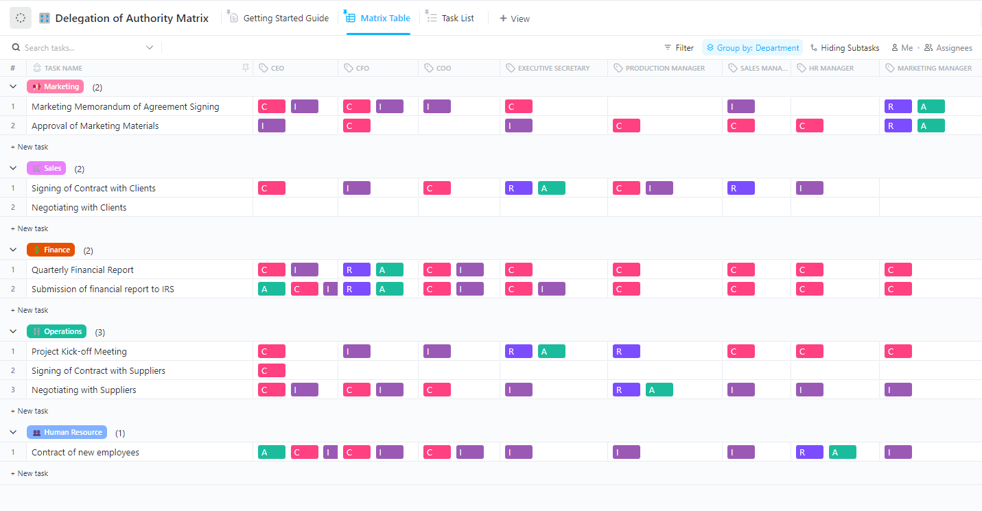 Clarify approval levels and improve accountability with the ClickUp Delegation of Authority Matrix Template