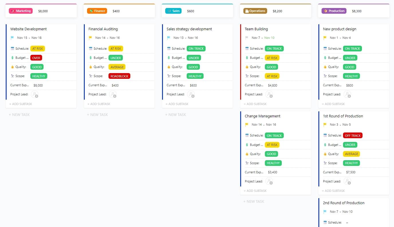 Weekly Status Report Template: ClickUp Executive Project Status Report Template