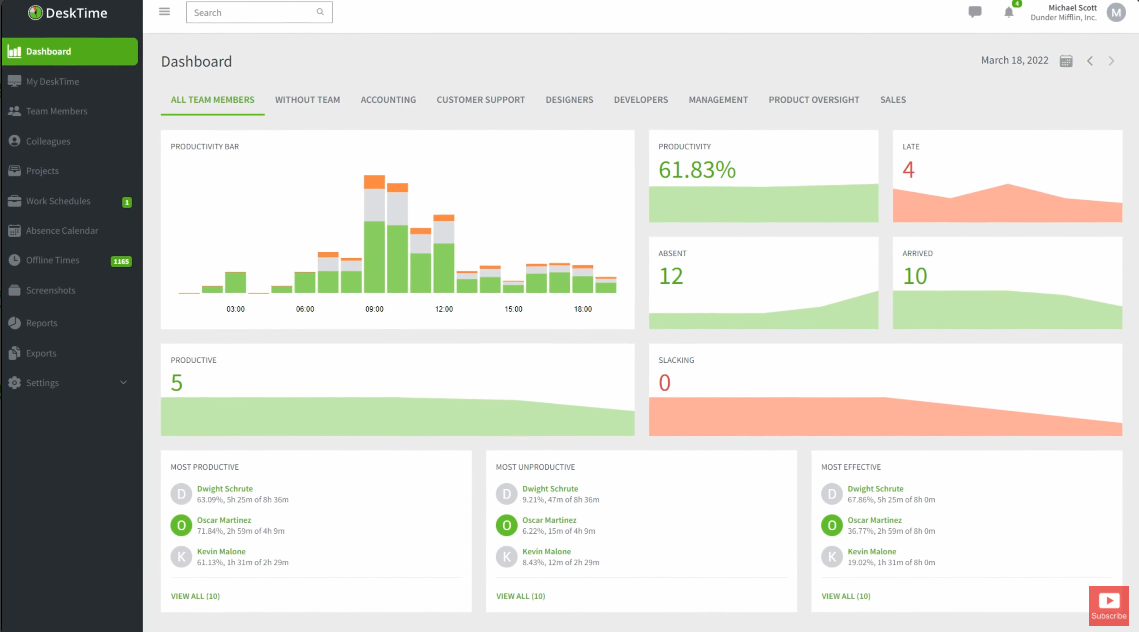 Toggl Alternatives: DeskTime: Best for automatic time-tracking with productivity analysis