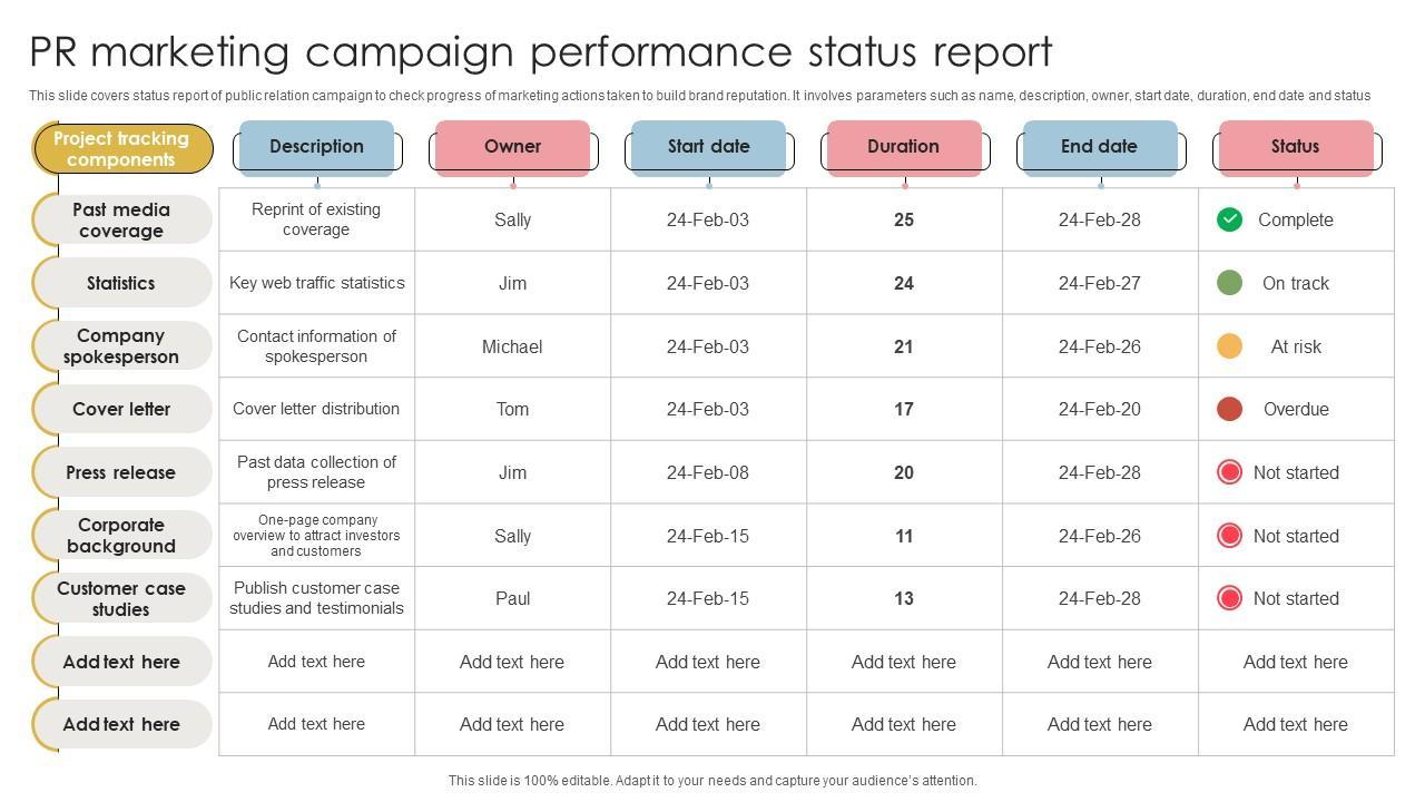 Powerpoint Product Launch PR Campaign Report Templates by Slide Team