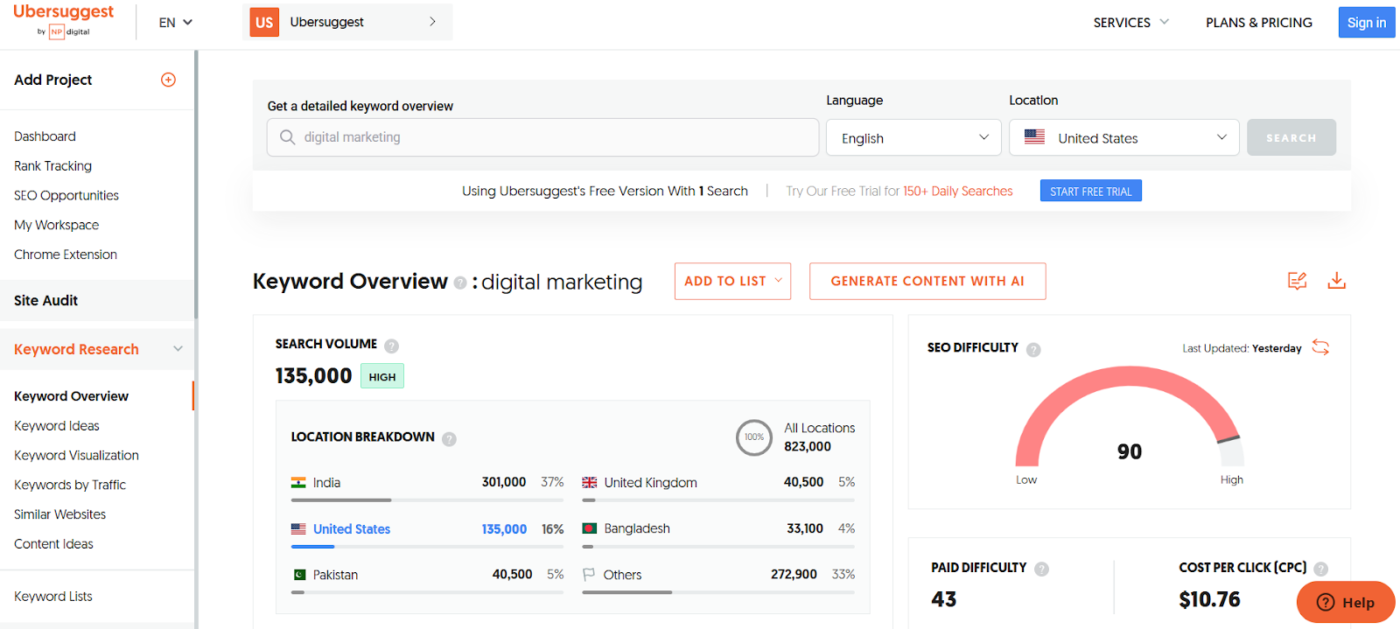 Ubersuggest: ideal para pesquisa de palavras-chave e identificação de oportunidades de backlinks