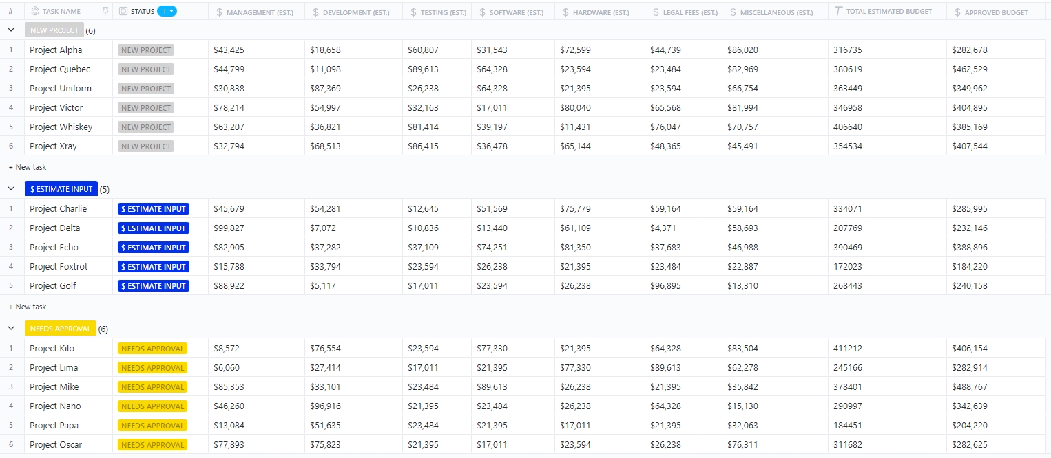 Cost management plan template by ClickUp