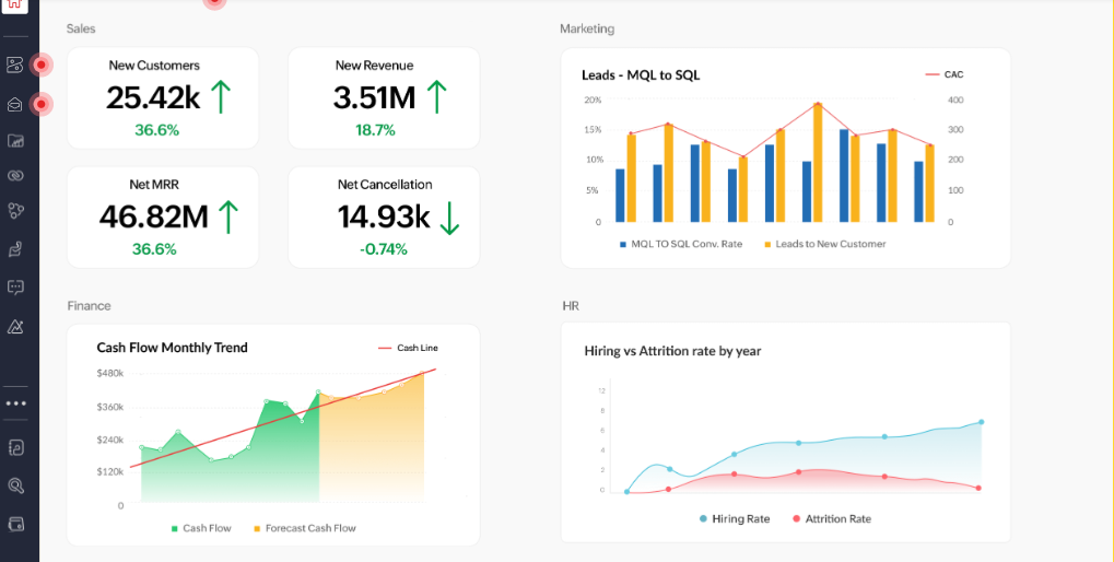 Zoho One