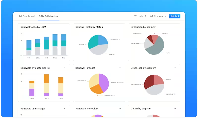 Painéis do ClickUp: como coletar feedback dos clientes