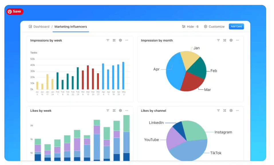 ClickUp Pazarlama Kampanyaları gösterge paneli ile pazarlama faaliyetlerinize genel bir bakış oluşturun