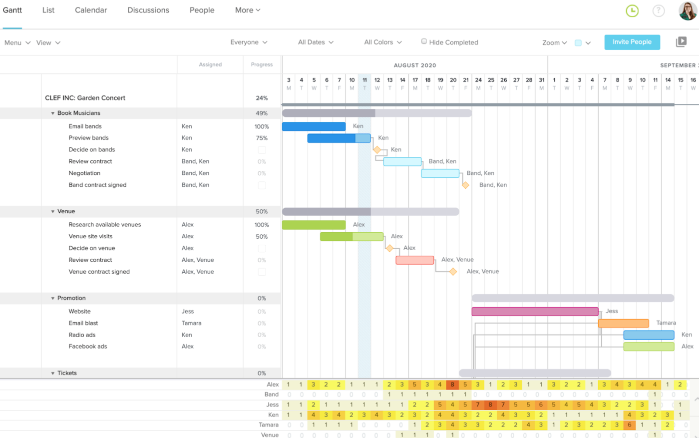 TeamGantt: awork alternative