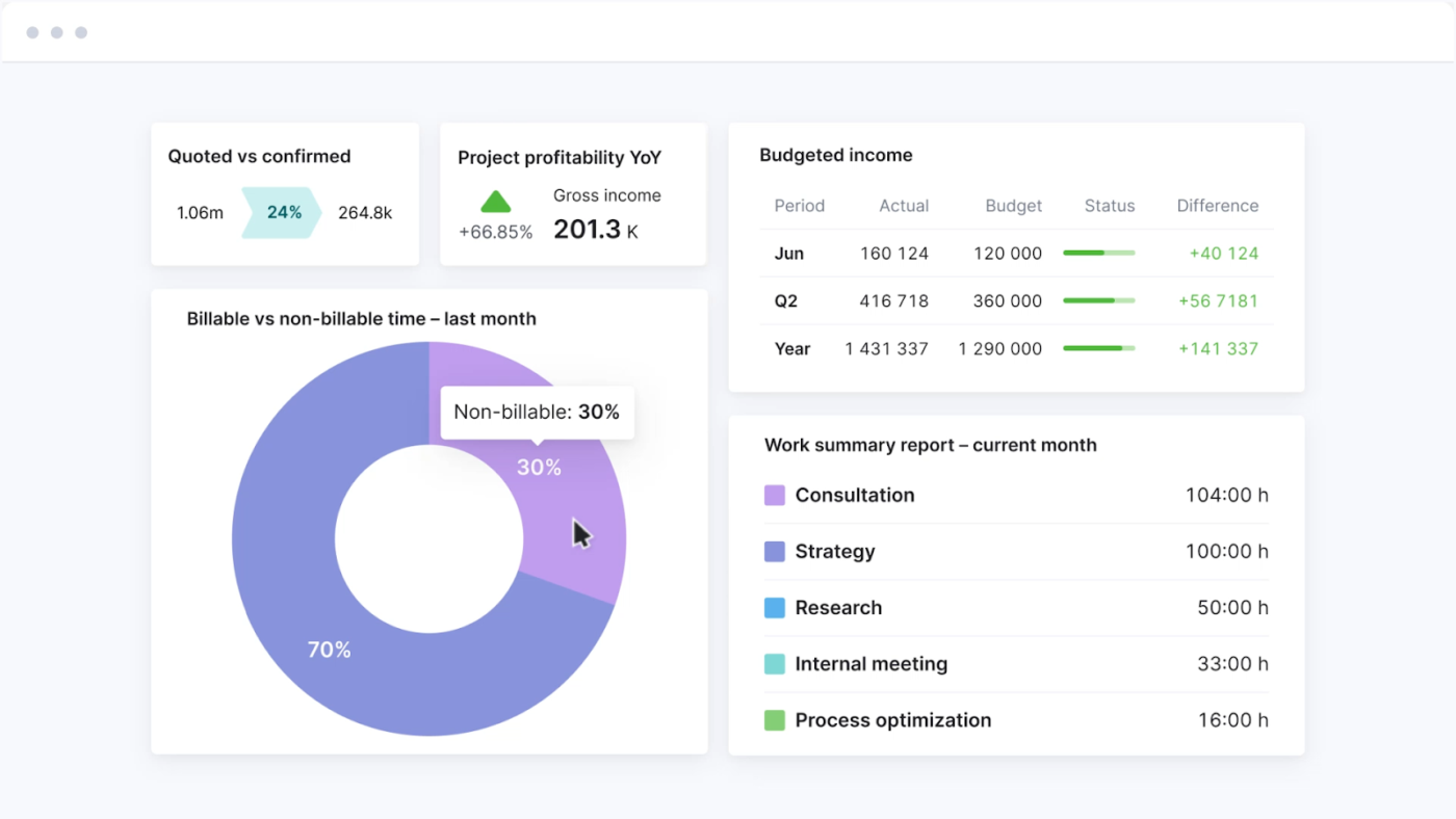 Scoro: awork alternative