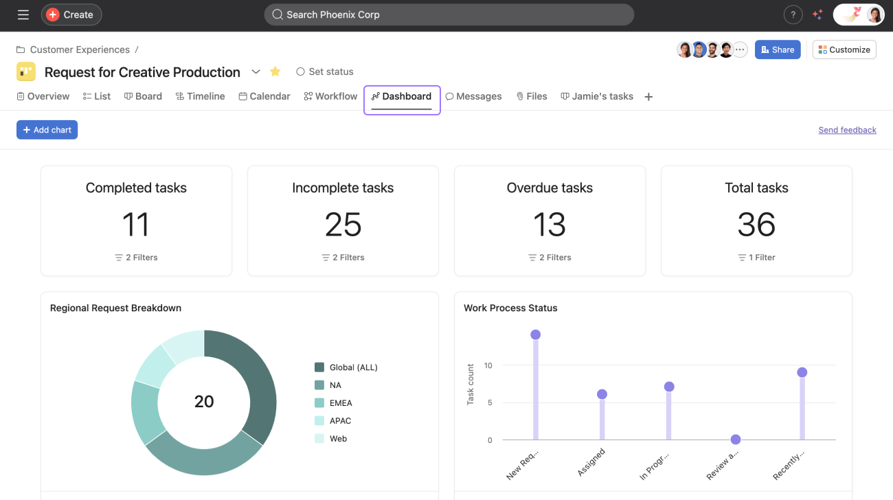 Asana: Enterprise Collaboration Tools