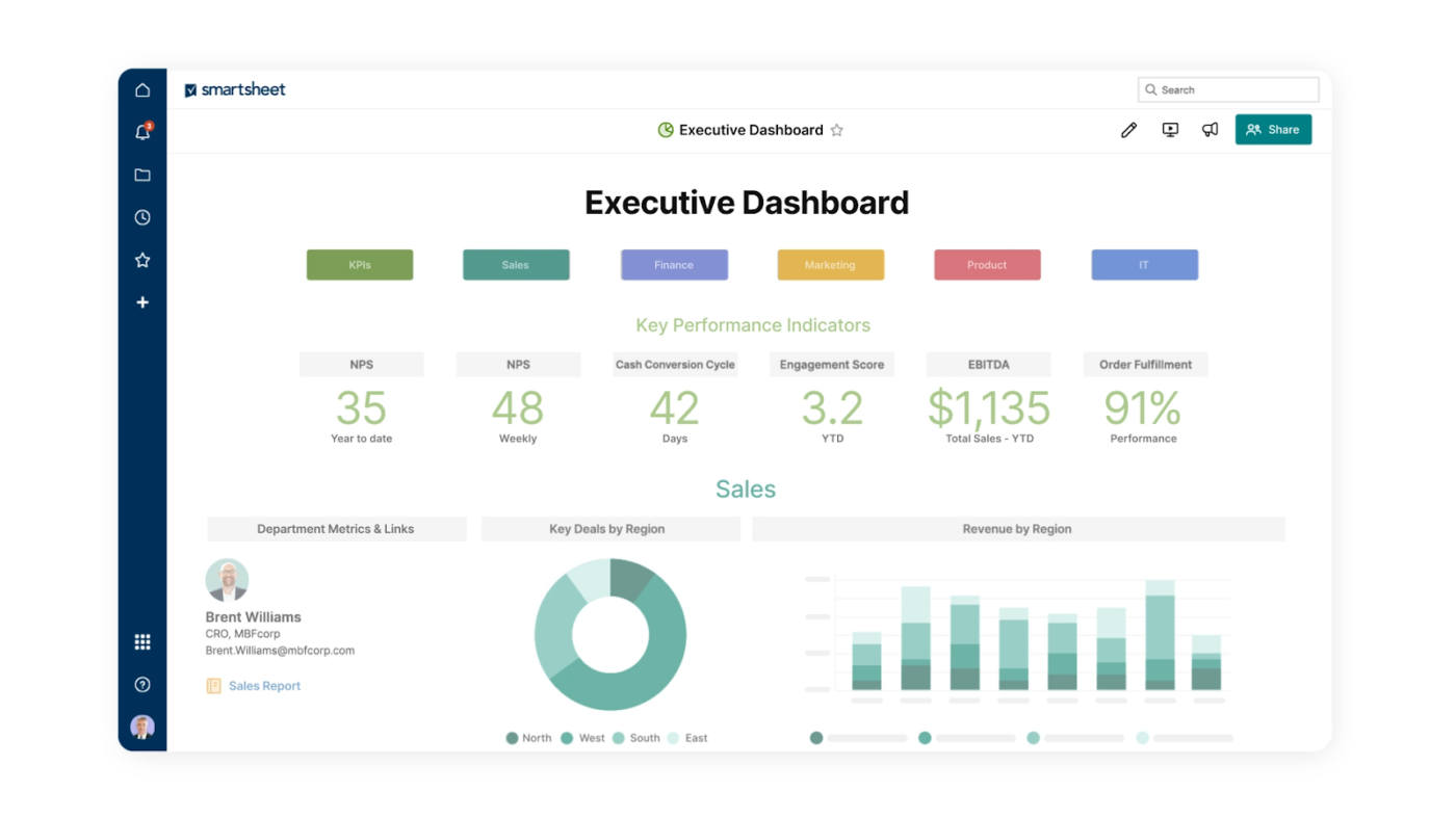 Smartsheet: Thay thế cho Google Trang tính