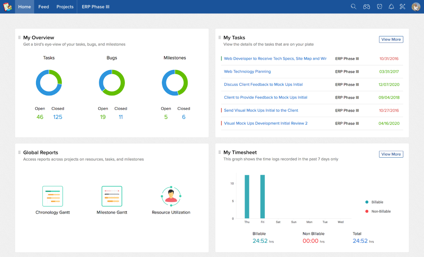 Zoho Projects: Enterprise Collaboration Tools