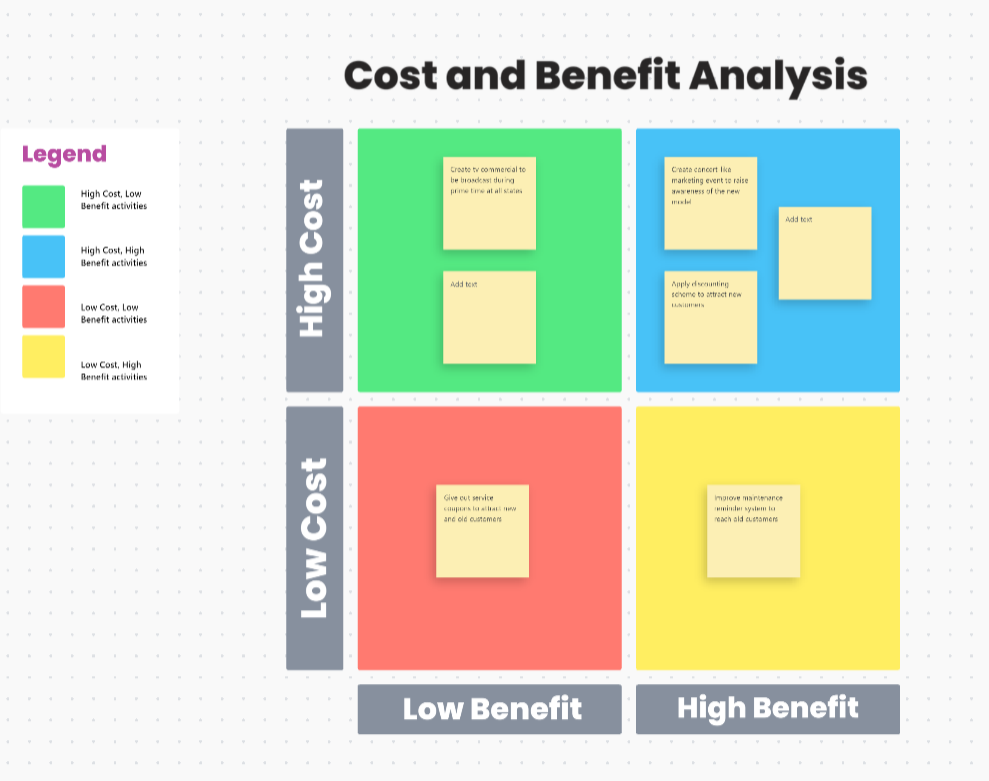 Whiteboard template by ClickUp to identify areas for cost savings