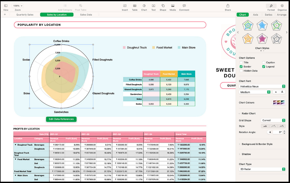 Numbers (Apple): Thay thế cho Google Trang tính