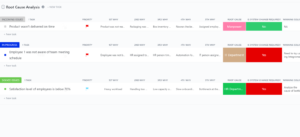 Les 13 meilleurs logiciels de gestion des risques en 2026