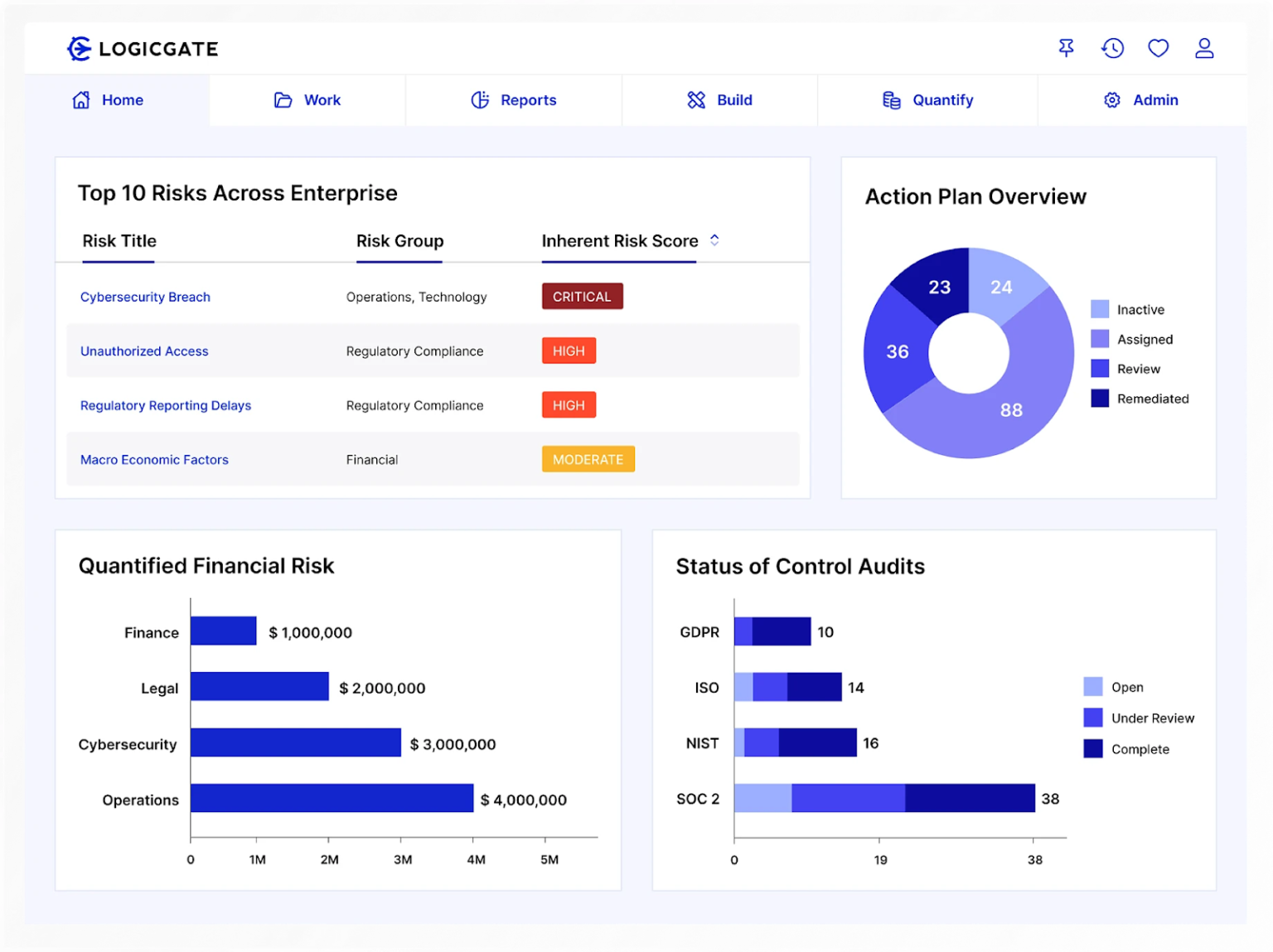 Les 13 meilleurs logiciels de gestion des risques en 2026