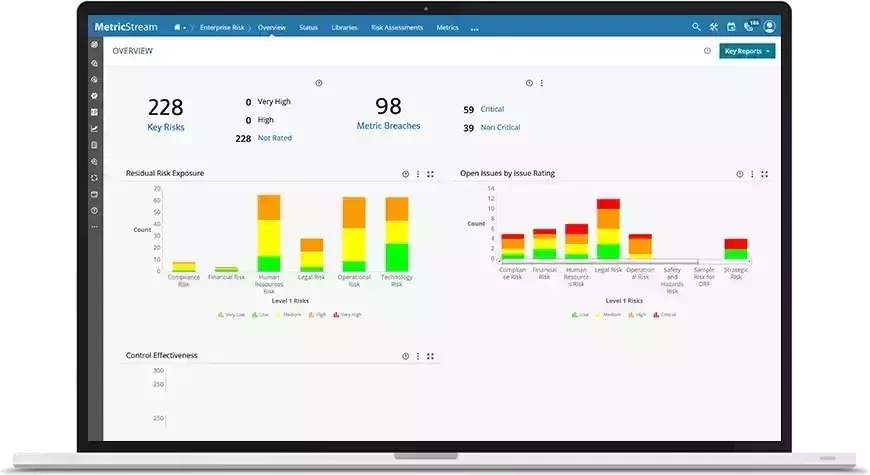 MetricStream: Risk Management Software