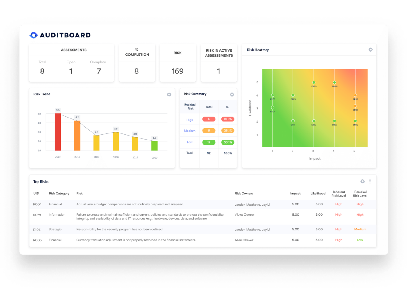 AuditBoard: Risk Management Software