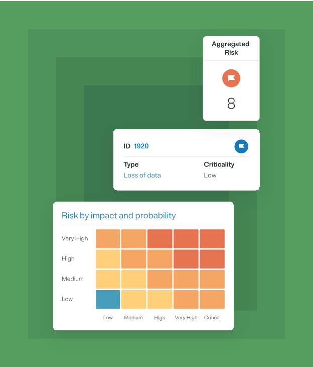 OneTrust: Risk Management Software