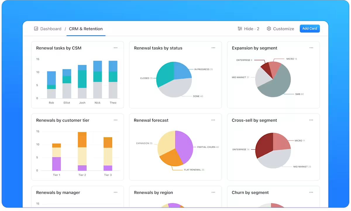ClickUp Dashboards: asynchronous communication
