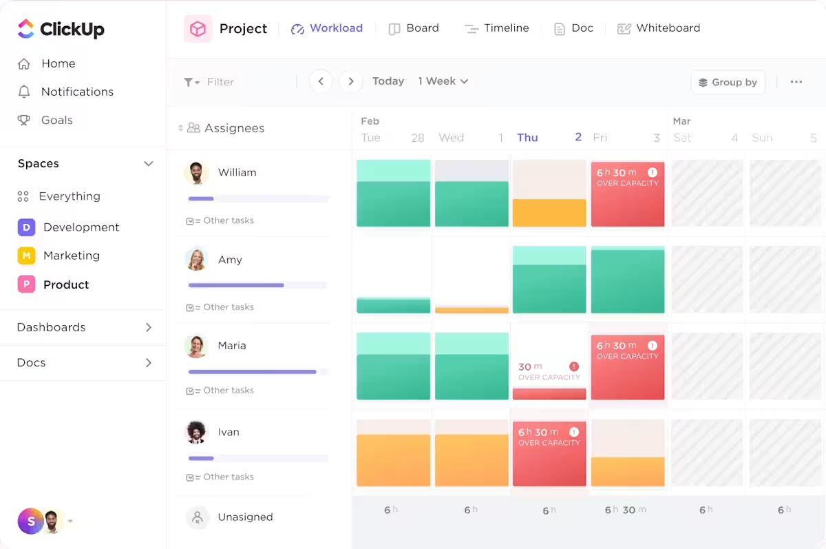 ClickUp Workload View: asynchronous communication
