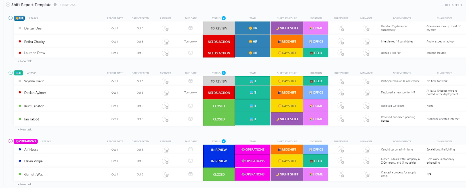 ClickUp Shift Report Template