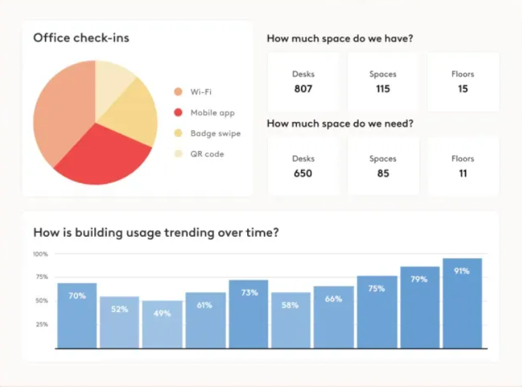Robin: room booking software