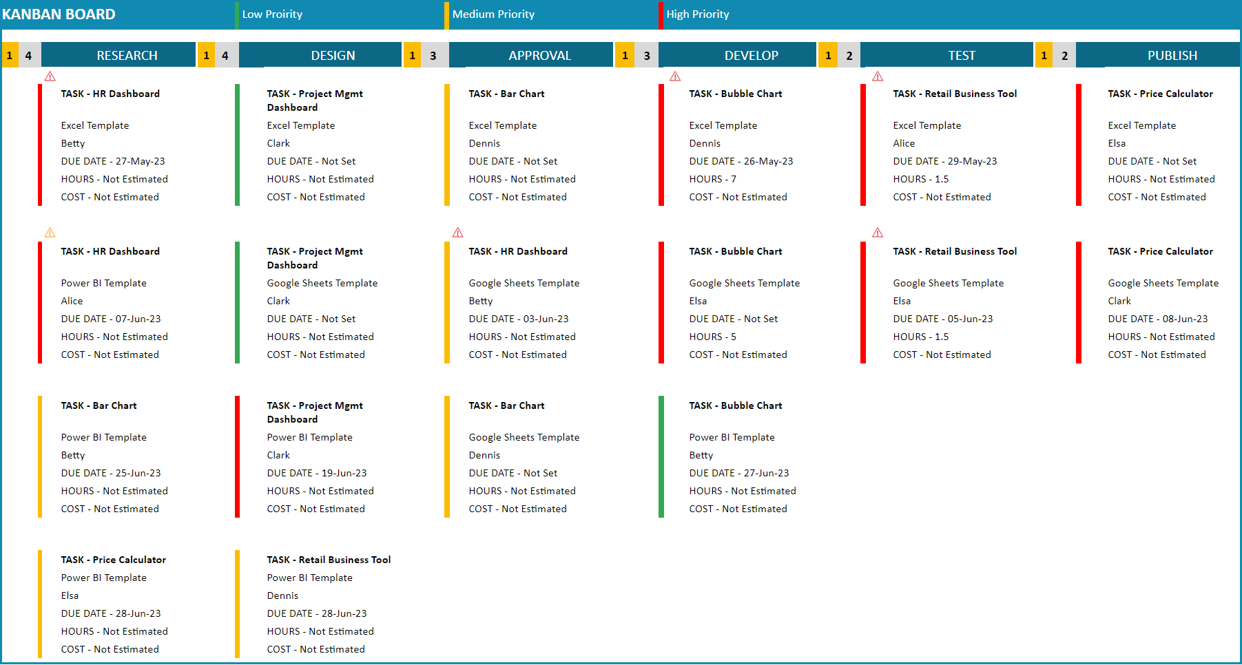 Indzara's Kanban board template