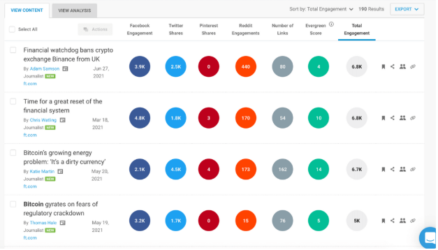 Ferramentas de pesquisa de mercado: BuzzSumo: ideal para descobrir conteúdos em alta e tópicos virais