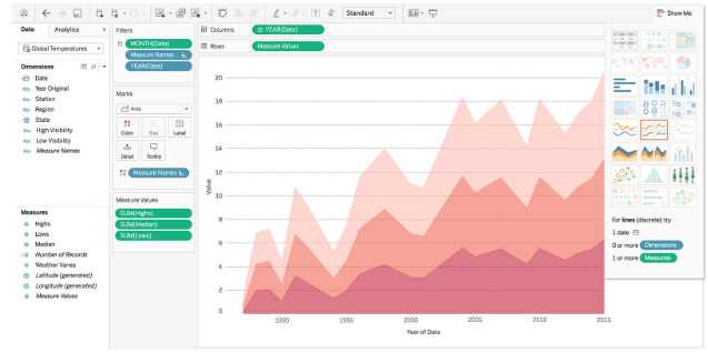 Tableau: ideal para visualizar dados complexos por meio de painéis interativos