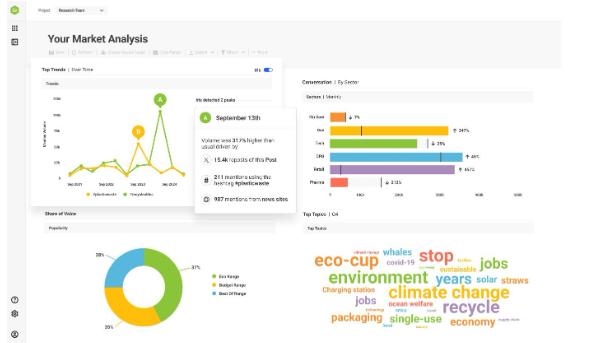 BrandWatch: Ideal para monitoramento de mídias sociais e análise de sentimentos