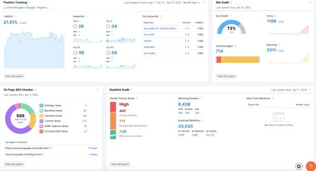 Ferramentas de pesquisa de mercado: Semrush: ideal para pesquisa e análise abrangente de palavras-chave