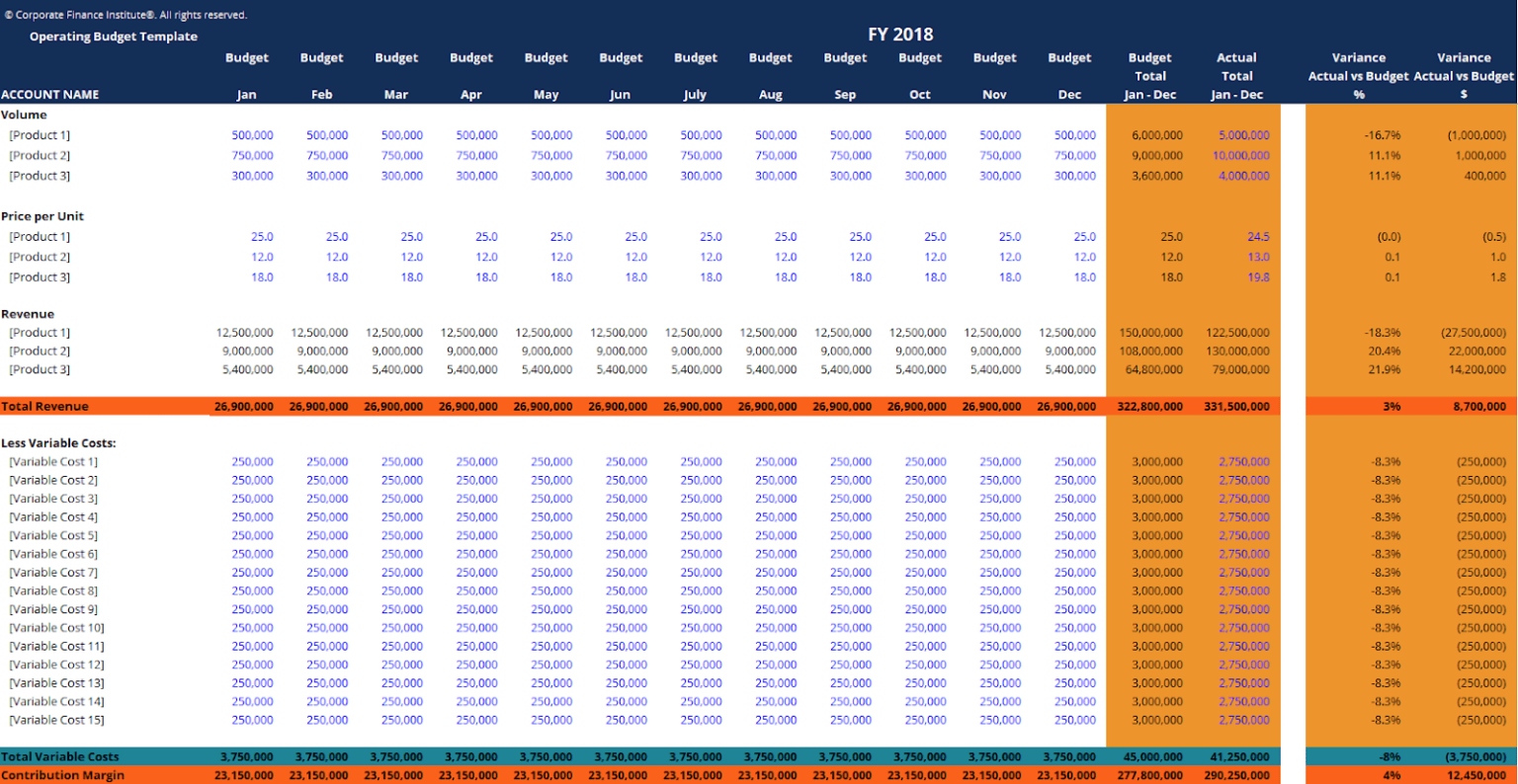 Sample Operating Budget How to Create an Operating Budget: Examples and Templates