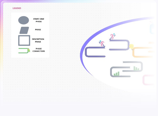 ClickUp Project Roadmap template