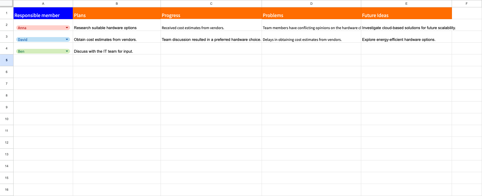 Weekdone's Kanban template example